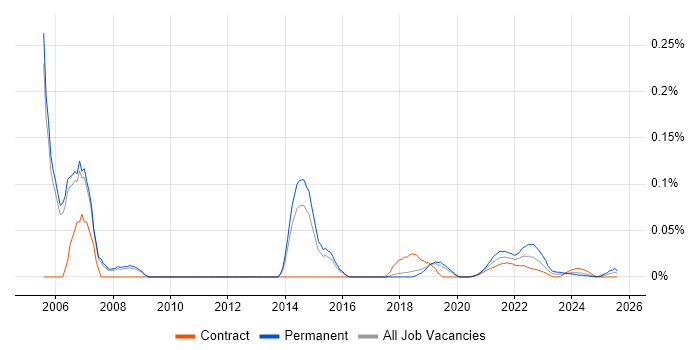 Infrastructure Services Manager trend for jobs with Hybrid/Remote/WFH options Infrastructure Services Manager trend for jobs with Hybrid/Remote/WFH options
