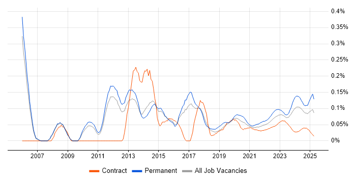 Infrastructure Support Engineer trend for jobs with Hybrid/Remote/WFH options Infrastructure Support Engineer trend for jobs with Hybrid/Remote/WFH options