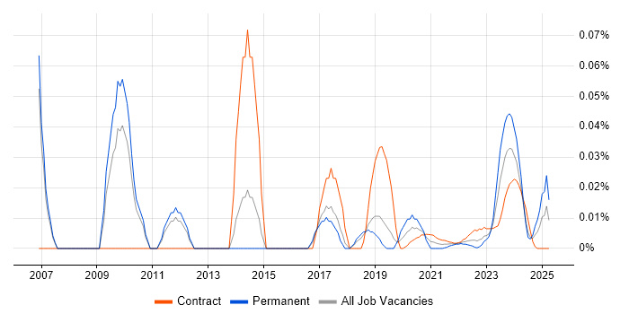 Infrastructure Support Specialist trend for jobs with Hybrid/Remote/WFH options Infrastructure Support Specialist trend for jobs with Hybrid/Remote/WFH options