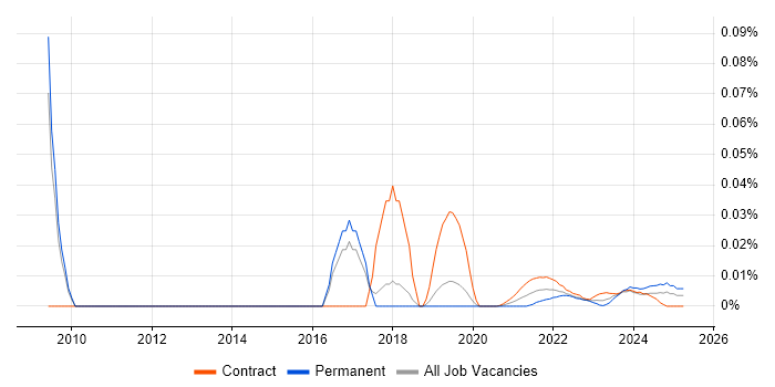 Innovation Management trend for jobs with Hybrid/Remote/WFH options Innovation Management trend for jobs with Hybrid/Remote/WFH options