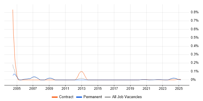 Installation Manager trend for jobs with Hybrid/Remote/WFH options Installation Manager trend for jobs with Hybrid/Remote/WFH options
