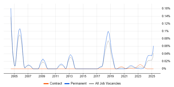 Instructor trend for jobs with Hybrid/Remote/WFH options Instructor trend for jobs with Hybrid/Remote/WFH options