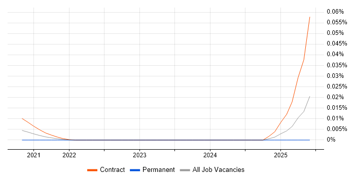 Intapp Business Analyst trend for jobs with Hybrid/Remote/WFH options