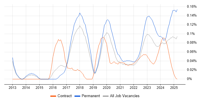 Intapp trend for jobs with Hybrid/Remote/WFH options Intapp trend for jobs with Hybrid/Remote/WFH options