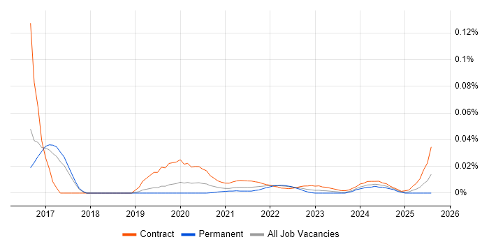 Integration Tester trend for jobs with Hybrid/Remote/WFH options Integration Tester trend for jobs with Hybrid/Remote/WFH options
