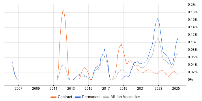 Intelligent Automation trend for jobs with Hybrid/Remote/WFH options