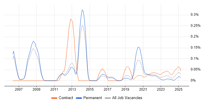 InterSystems Cache trend for jobs with Hybrid/Remote/WFH options InterSystems Cache trend for jobs with Hybrid/Remote/WFH options