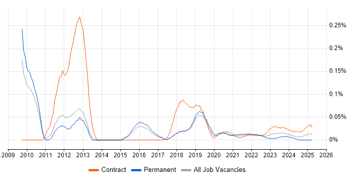 InterSystems trend for jobs with Hybrid/Remote/WFH options