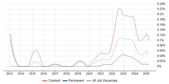 ION Trading trend for jobs with Hybrid/Remote/WFH options ION Trading trend for jobs with Hybrid/Remote/WFH options