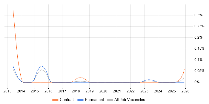 IPFIX job vacancy trend for remote/hybrid jobs
