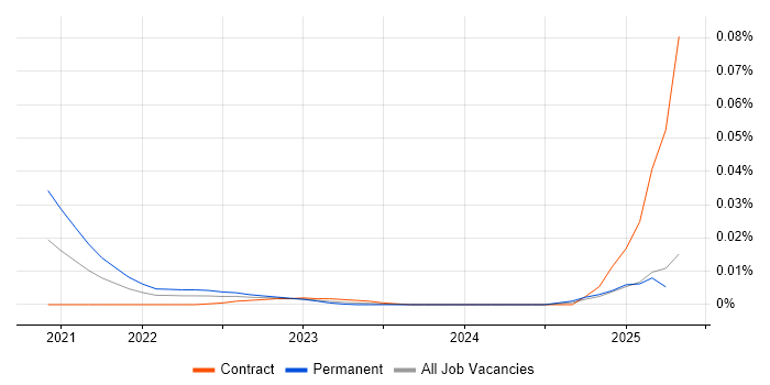 ISO 15022 trend for jobs with Hybrid/Remote/WFH options ISO 15022 trend for jobs with Hybrid/Remote/WFH options