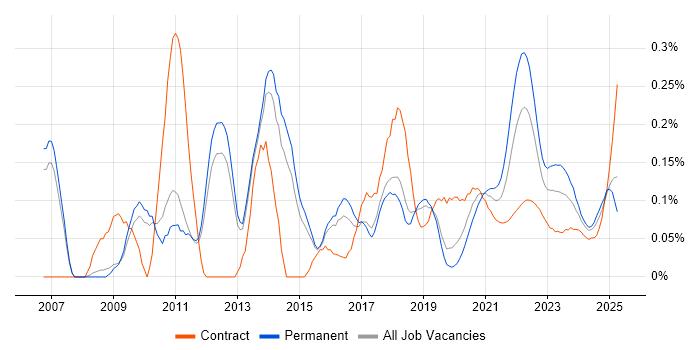 Issue Tracking trend for jobs with Hybrid/Remote/WFH options Issue Tracking trend for jobs with Hybrid/Remote/WFH options