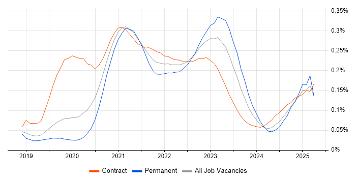 Istio trend for jobs with Hybrid/Remote/WFH options Istio trend for jobs with Hybrid/Remote/WFH options