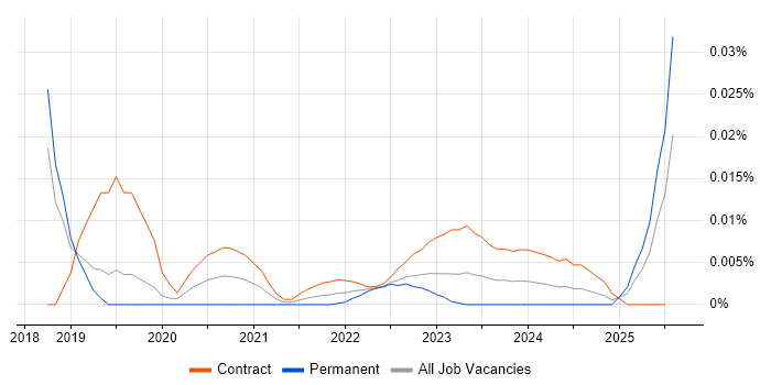 IT Buyer trend for jobs with Hybrid/Remote/WFH options IT Buyer trend for jobs with Hybrid/Remote/WFH options