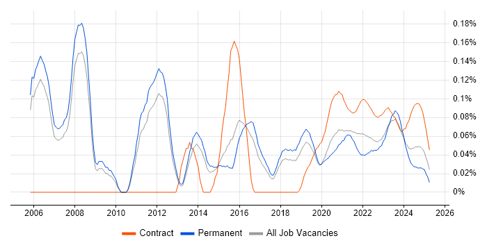 IT Programme Manager trend for jobs with Hybrid/Remote/WFH options IT Programme Manager trend for jobs with Hybrid/Remote/WFH options