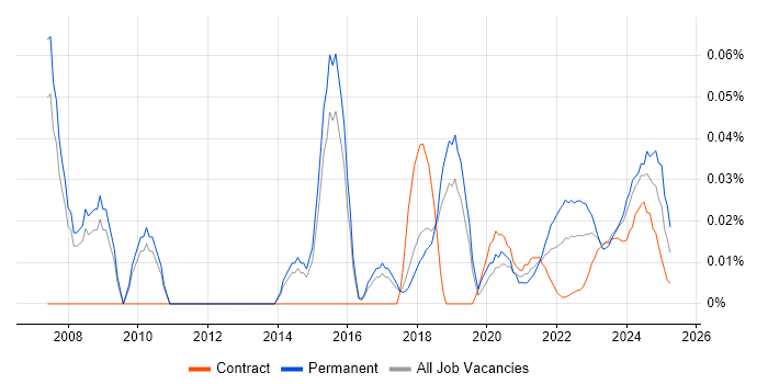 IT Relationships Manager trend for jobs with Hybrid/Remote/WFH options IT Relationships Manager trend for jobs with Hybrid/Remote/WFH options