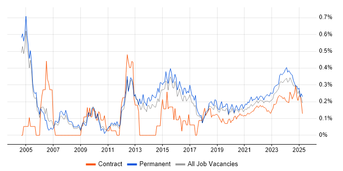 IT Services Manager trend for jobs with Hybrid/Remote/WFH options IT Services Manager trend for jobs with Hybrid/Remote/WFH options
