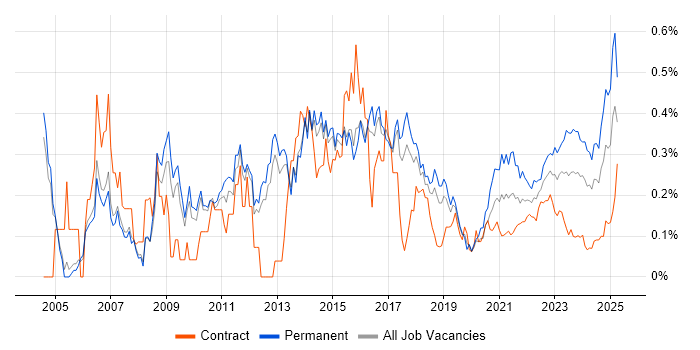 IT Support Analyst trend for jobs with Hybrid/Remote/WFH options IT Support Analyst trend for jobs with Hybrid/Remote/WFH options