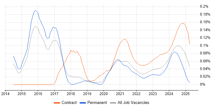 iTrent trend for jobs with Hybrid/Remote/WFH options iTrent trend for jobs with Hybrid/Remote/WFH options