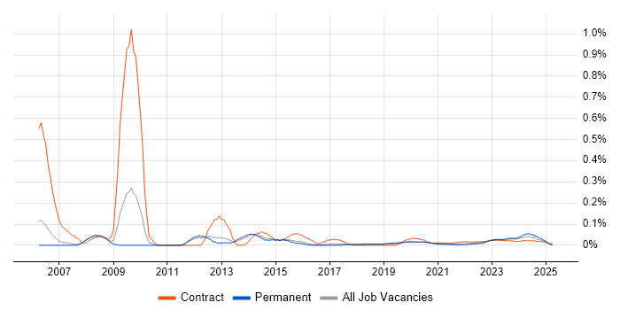 Japanese Language trend for jobs with Hybrid/Remote/WFH options Japanese Language trend for jobs with Hybrid/Remote/WFH options