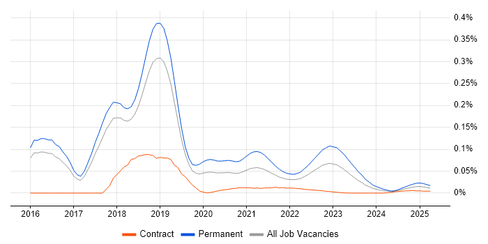 Java Developer - Fintech trend for jobs with Hybrid/Remote/WFH options