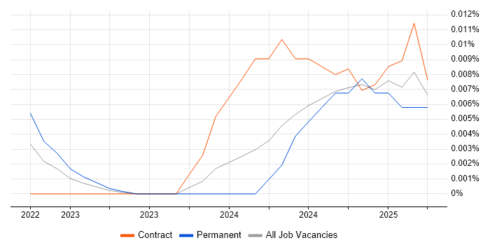JAX trend for jobs with Hybrid/Remote/WFH options JAX trend for jobs with Hybrid/Remote/WFH options