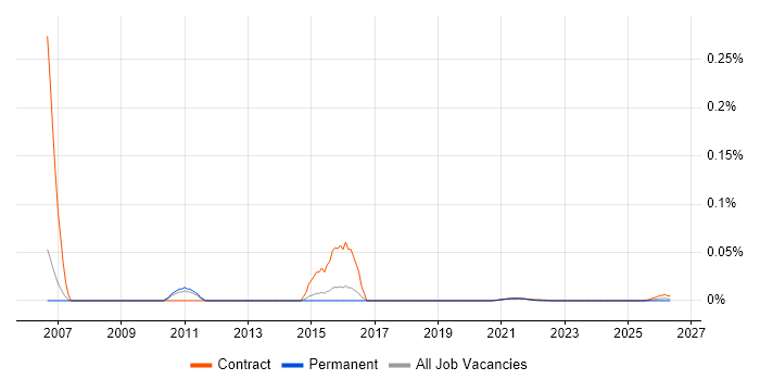 JCE job vacancy trend for remote/hybrid jobs