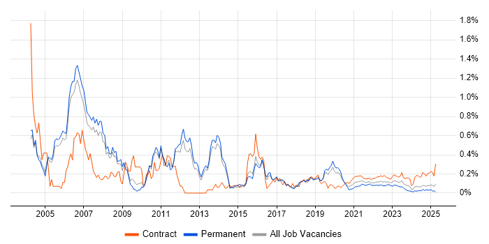 JDBC trend for jobs with Hybrid/Remote/WFH options
