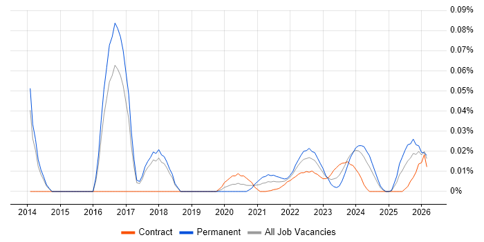 Jitterbit job vacancy trend for remote/hybrid jobs