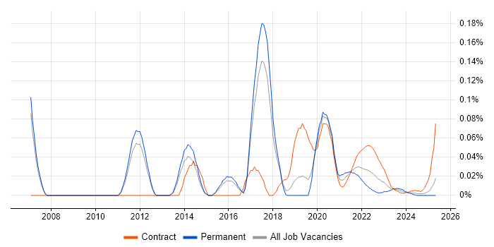 jMock trend for jobs with Hybrid/Remote/WFH options jMock trend for jobs with Hybrid/Remote/WFH options