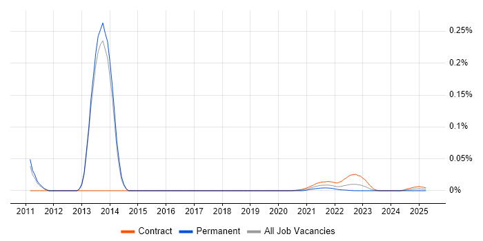 JProfiler trend for jobs with Hybrid/Remote/WFH options JProfiler trend for jobs with Hybrid/Remote/WFH options