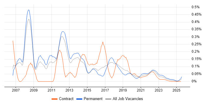 JSF trend for jobs with Hybrid/Remote/WFH options JSF trend for jobs with Hybrid/Remote/WFH options