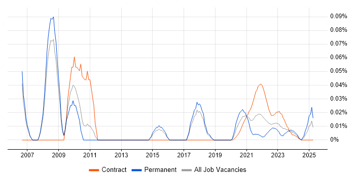 JSR 170 trend for jobs with Hybrid/Remote/WFH options JSR 170 trend for jobs with Hybrid/Remote/WFH options