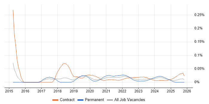 JSX job vacancy trend for remote/hybrid jobs