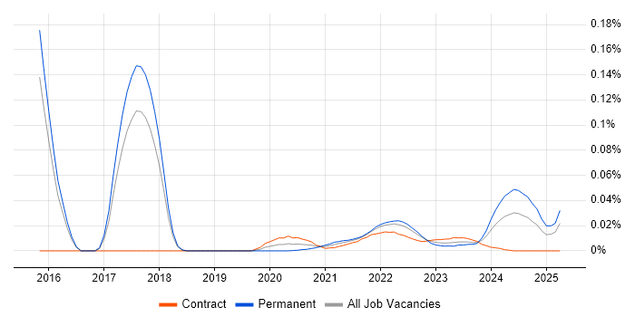 Julia trend for jobs with Hybrid/Remote/WFH options Julia trend for jobs with Hybrid/Remote/WFH options