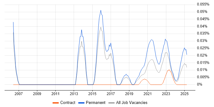Junior Applications Support trend for jobs with Hybrid/Remote/WFH options Junior Applications Support trend for jobs with Hybrid/Remote/WFH options
