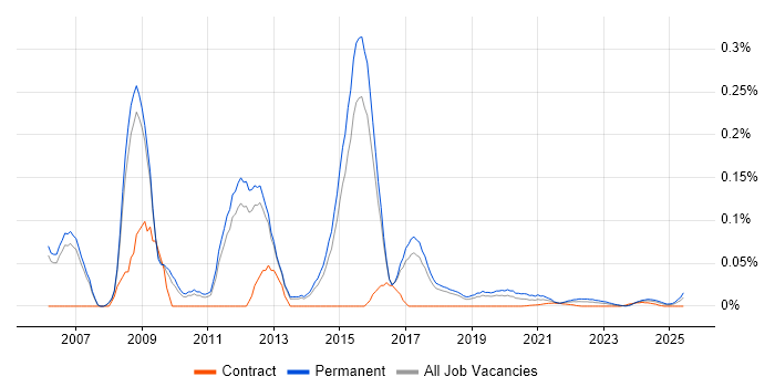 Junior ASP.NET Developer trend for jobs with Hybrid/Remote/WFH options Junior ASP.NET Developer trend for jobs with Hybrid/Remote/WFH options