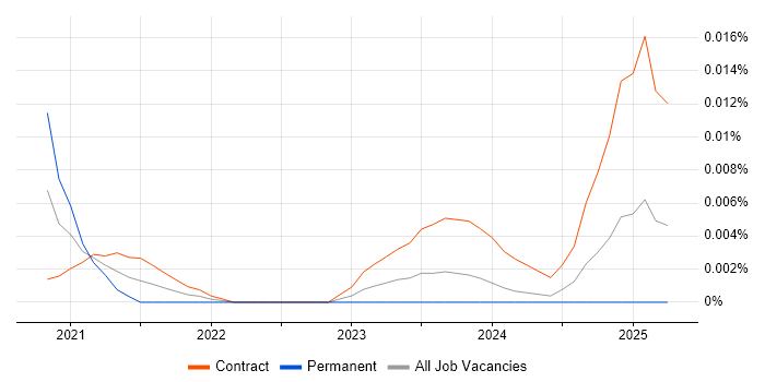 Junior Banking Business Analyst trend for jobs with Hybrid/Remote/WFH options Junior Banking Business Analyst trend for jobs with Hybrid/Remote/WFH options