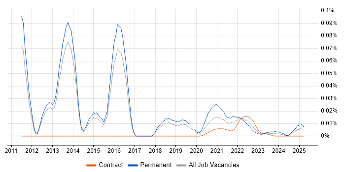 Junior Business Intelligence Developer trend for jobs with Hybrid/Remote/WFH options Junior Business Intelligence Developer trend for jobs with Hybrid/Remote/WFH options