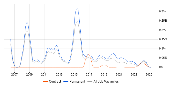Junior C# .NET Developer trend for jobs with Hybrid/Remote/WFH options Junior C# .NET Developer trend for jobs with Hybrid/Remote/WFH options