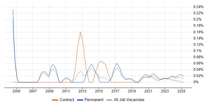 Junior Designer trend for jobs with Hybrid/Remote/WFH options Junior Designer trend for jobs with Hybrid/Remote/WFH options