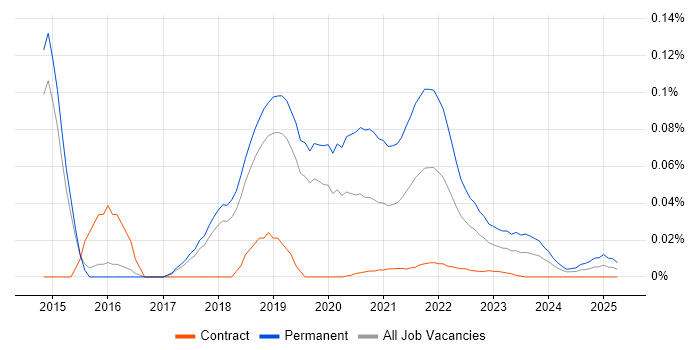 Junior Full-Stack Developer trend for jobs with Hybrid/Remote/WFH options Junior Full-Stack Developer trend for jobs with Hybrid/Remote/WFH options