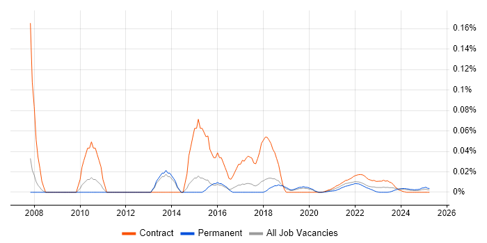 Junior Project Coordinator trend for jobs with Hybrid/Remote/WFH options Junior Project Coordinator trend for jobs with Hybrid/Remote/WFH options