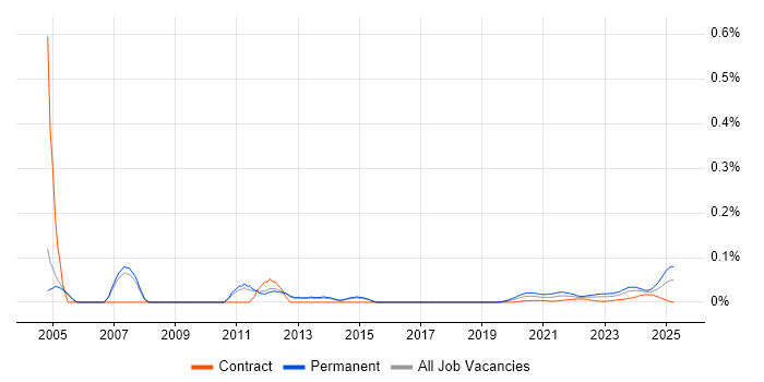 Junior Support Engineer trend for jobs with Hybrid/Remote/WFH options Junior Support Engineer trend for jobs with Hybrid/Remote/WFH options