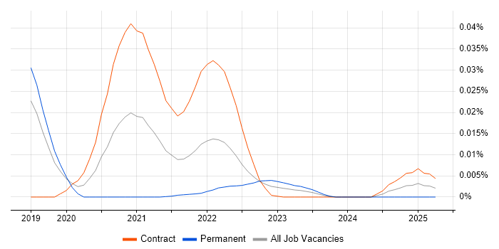 JVM Tuning trend for jobs with Hybrid/Remote/WFH options JVM Tuning trend for jobs with Hybrid/Remote/WFH options