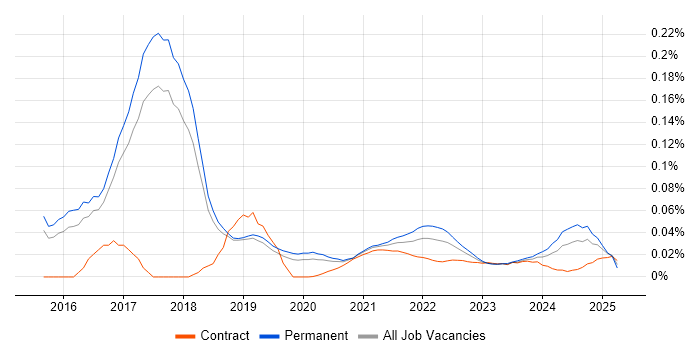 Kali Linux trend for jobs with Hybrid/Remote/WFH options Kali Linux trend for jobs with Hybrid/Remote/WFH options