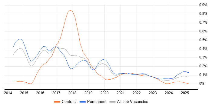 Karma Test Runner trend for jobs with Hybrid/Remote/WFH options Karma Test Runner trend for jobs with Hybrid/Remote/WFH options