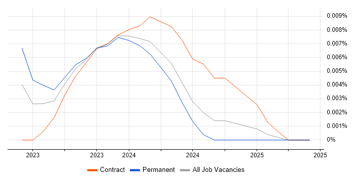 Karpenter trend for jobs with Hybrid/Remote/WFH options Karpenter trend for jobs with Hybrid/Remote/WFH options