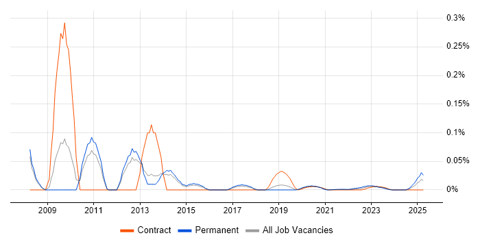 Kaseya trend for jobs with Hybrid/Remote/WFH options Kaseya trend for jobs with Hybrid/Remote/WFH options