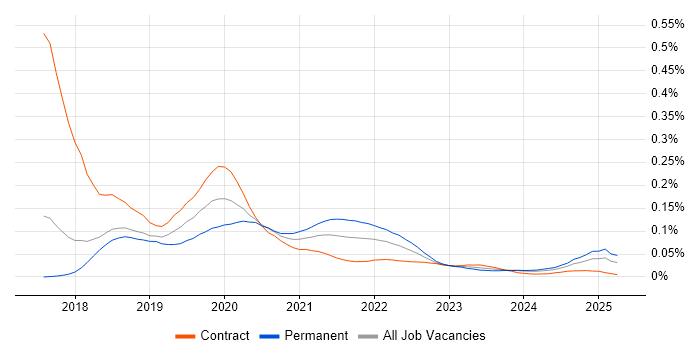 Keras trend for jobs with Hybrid/Remote/WFH options Keras trend for jobs with Hybrid/Remote/WFH options